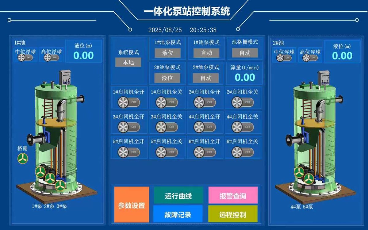 Pumping-station HMI overview with two basins and pump states